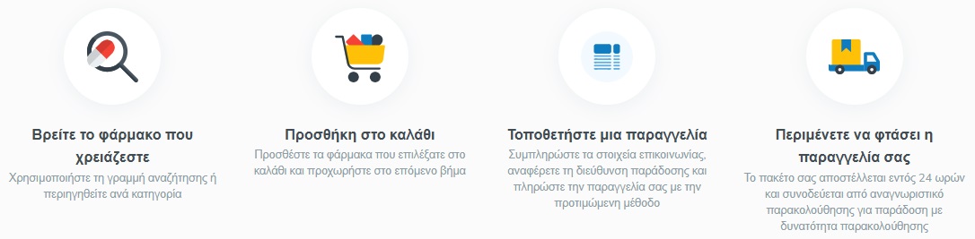 πώς να παραγγείλω